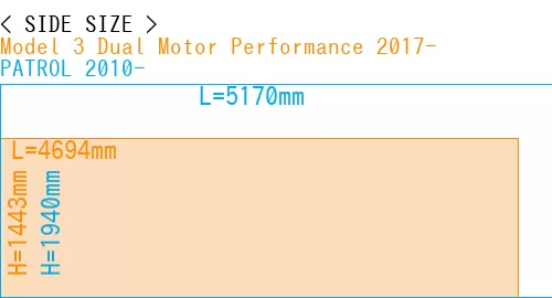 #Model 3 Dual Motor Performance 2017- + PATROL 2010-